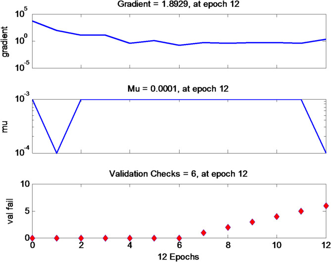 Figure 13