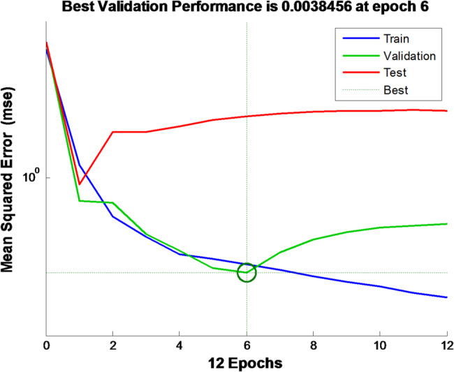 Figure 14