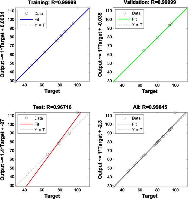 Figure 15