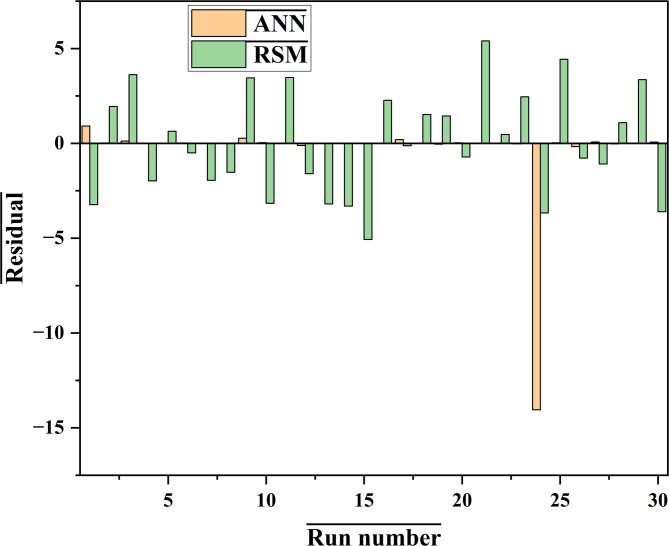Figure 16