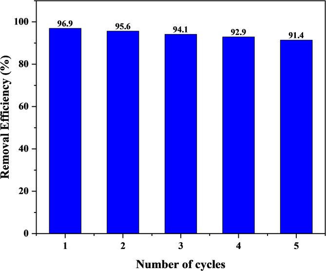 Figure 20
