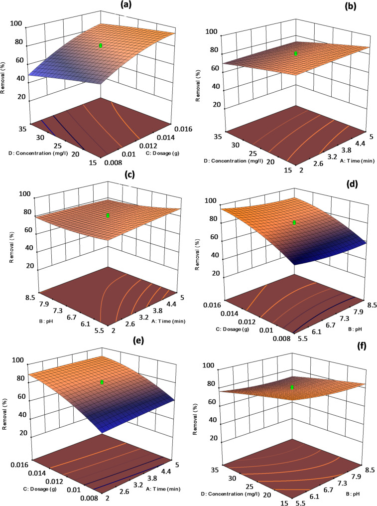 Figure 6
