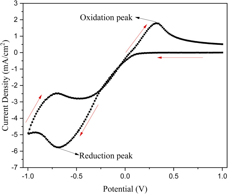 Fig. 4
