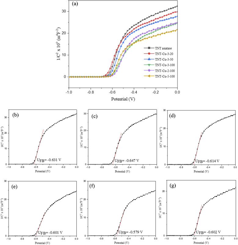 Fig. 9