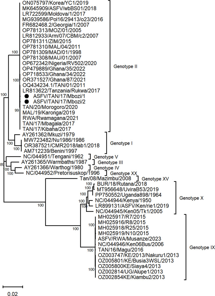 Fig 1