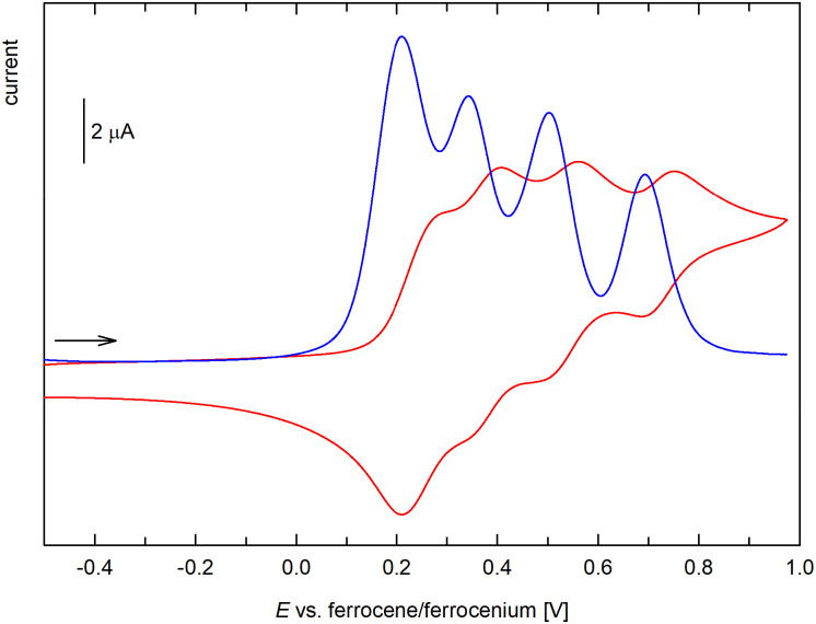 Fig. 10