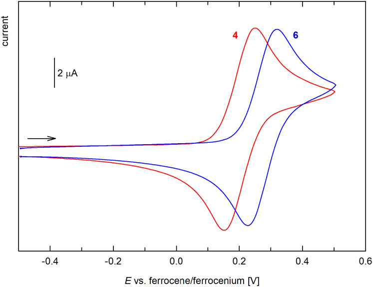 Fig. 7