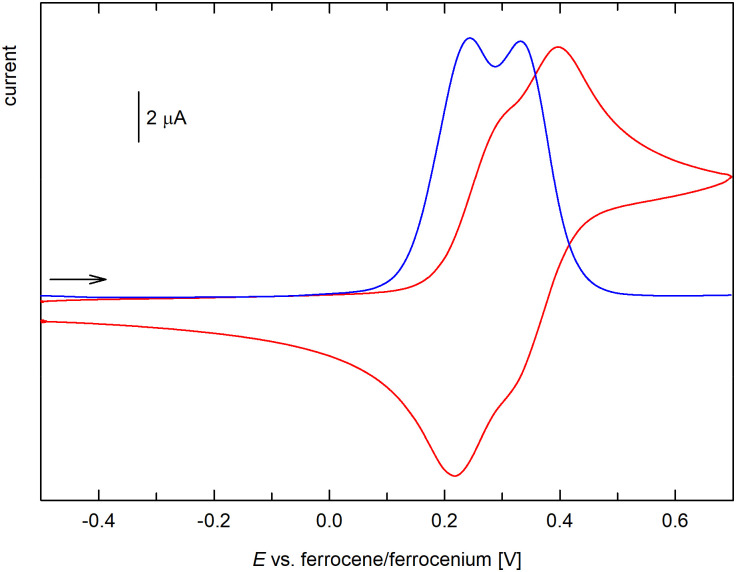 Fig. 8