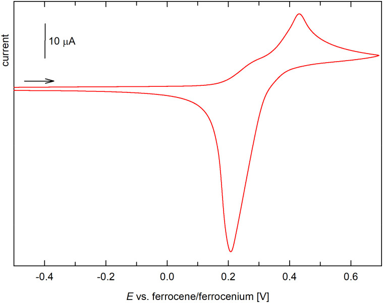 Fig. 9
