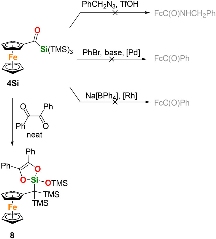 Scheme 7
