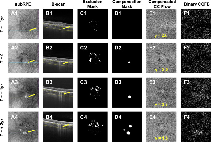 Figure 6