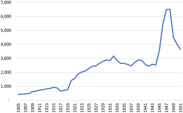 Figure 1