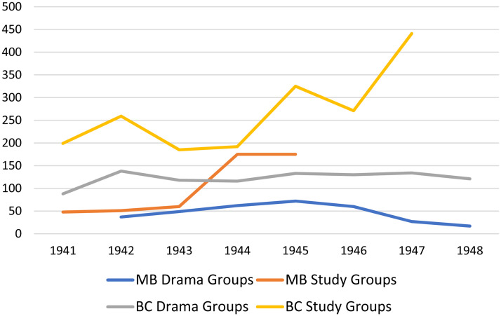 Figure 6