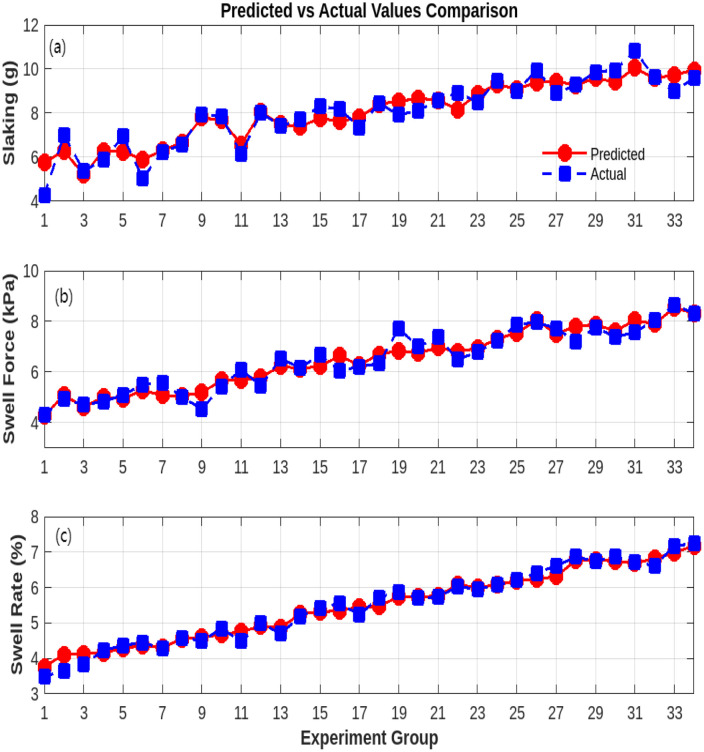 Fig 5