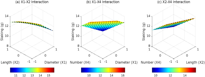 Fig 7