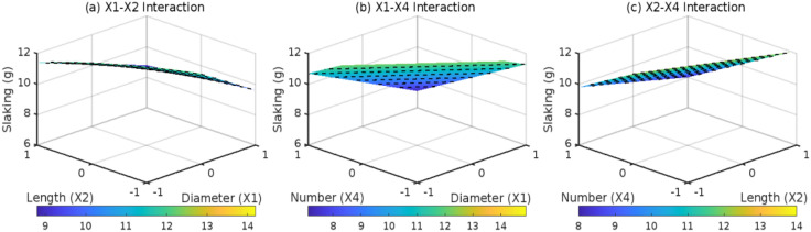 Fig 8