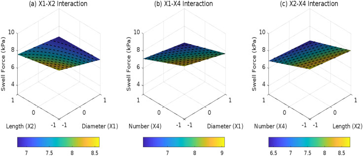 Fig 10