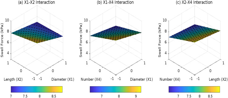Fig 11