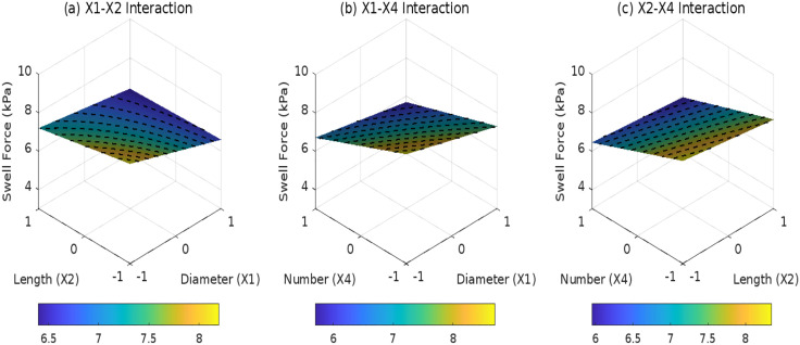 Fig 12
