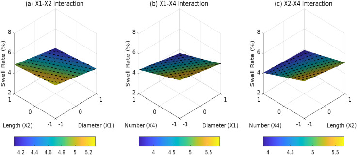 Fig 13