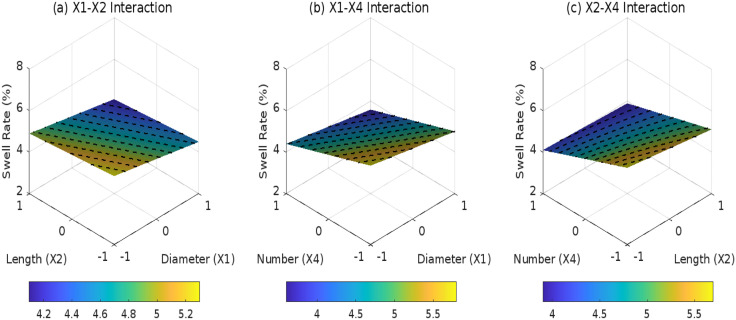 Fig 14