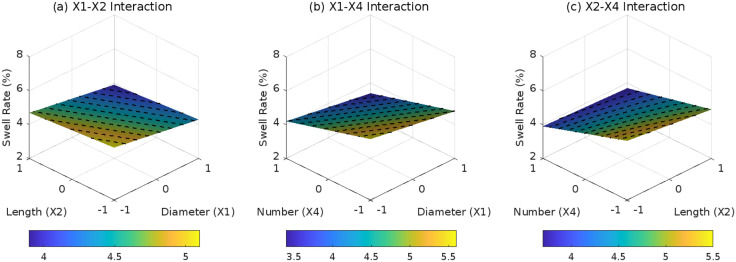 Fig 15
