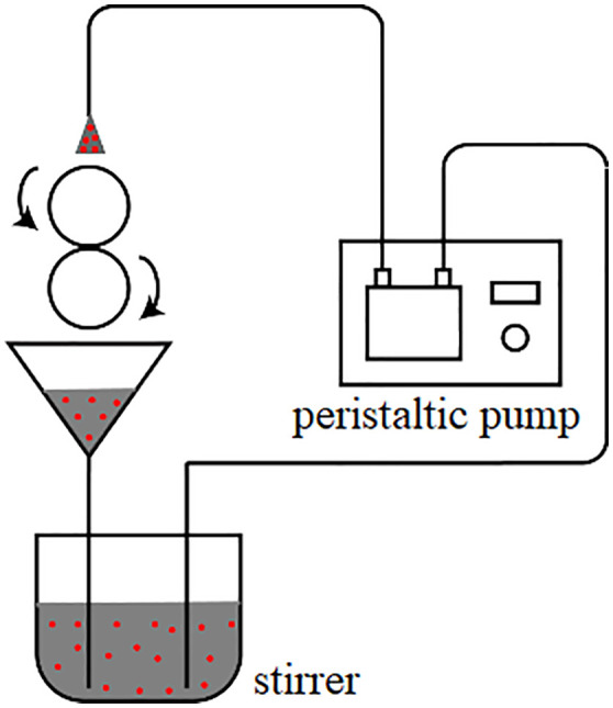 Fig 5
