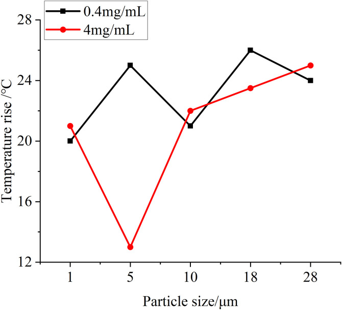 Fig 20
