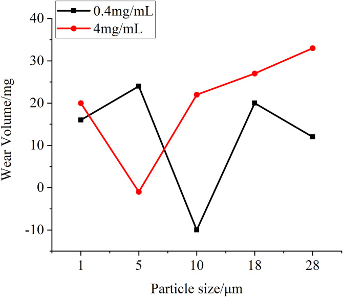 Fig 21