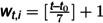 Figure 31