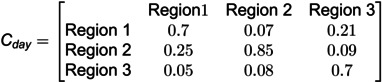 Figure 40