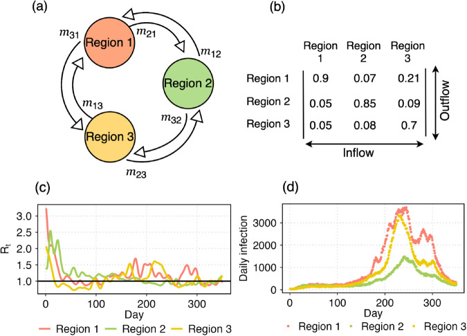 Figure 46