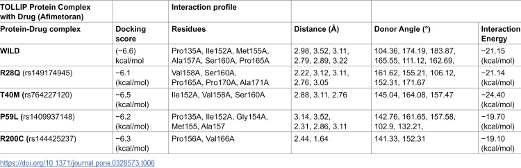 Figure 18