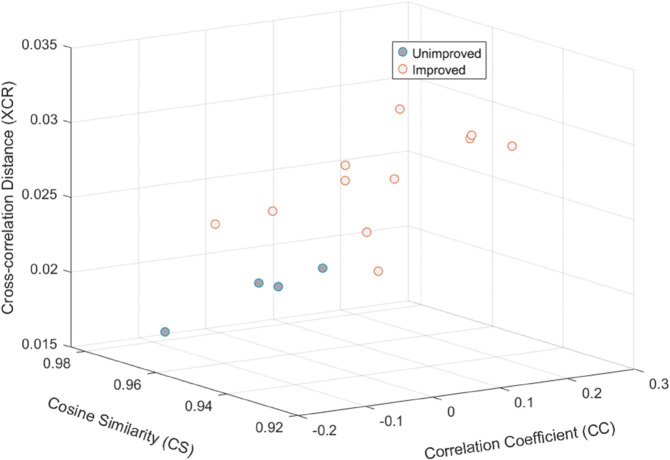 Figure 45