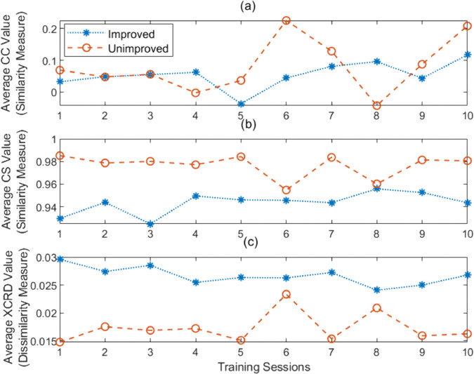Figure 47