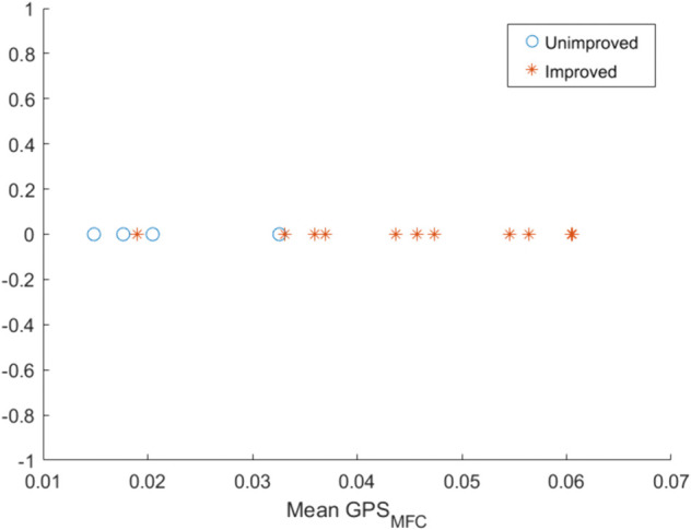 Figure 48