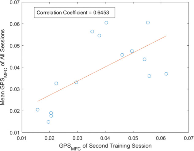 Figure 49