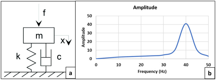 Figure 22