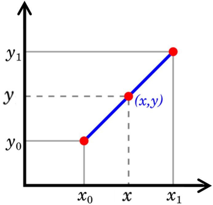 Figure 23