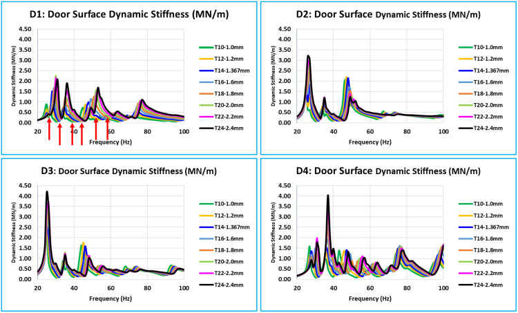 Figure 28