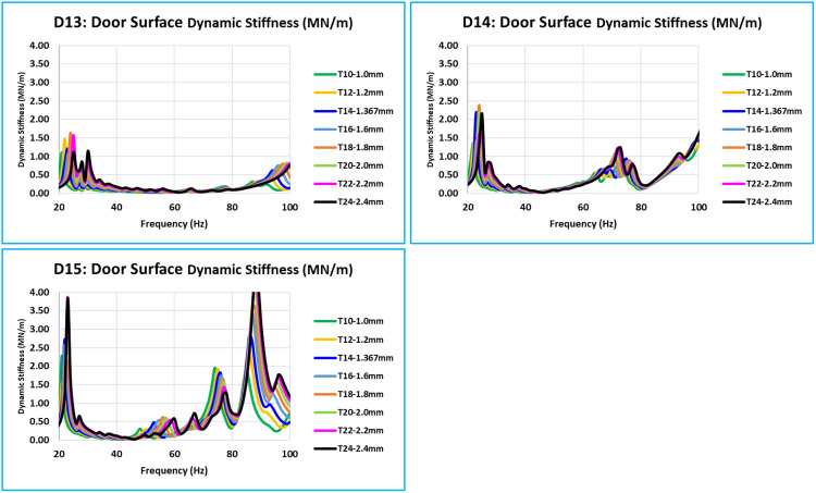 Figure 31
