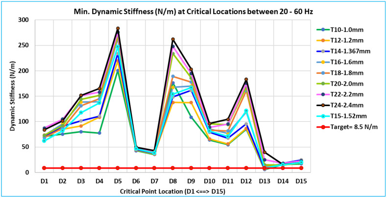 Figure 32