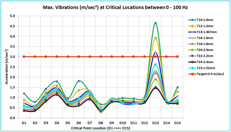 Figure 37