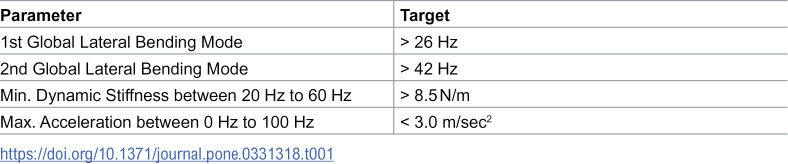 Figure 38
