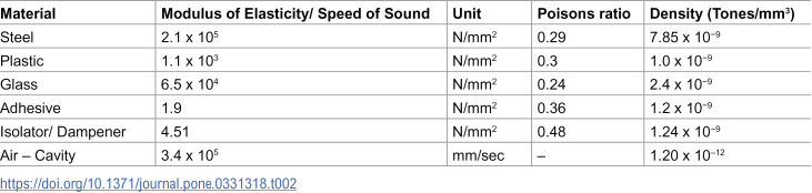 Figure 39