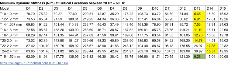 Figure 41