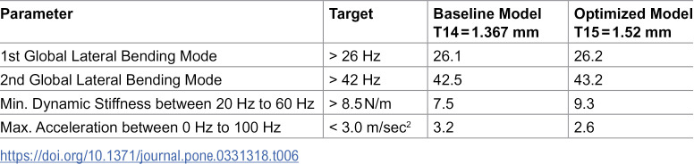 Figure 43