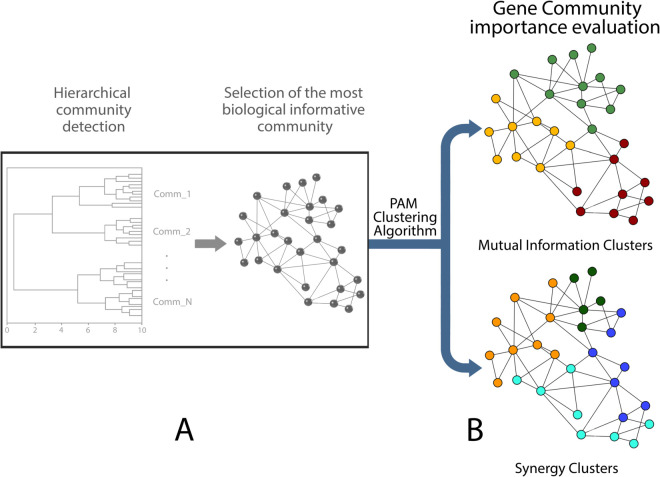 Figure 39