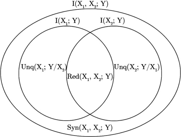 Figure 40
