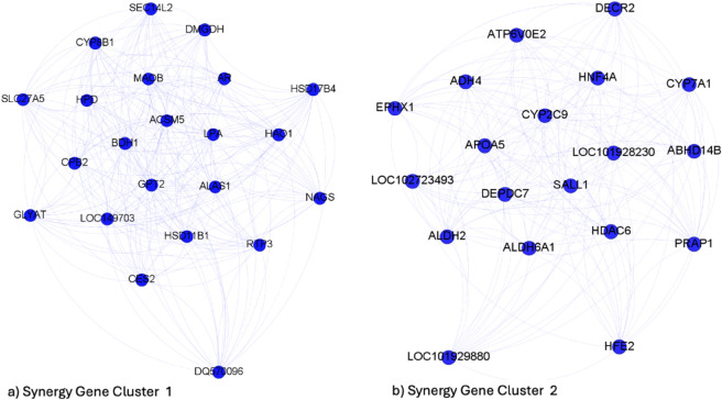 Figure 42